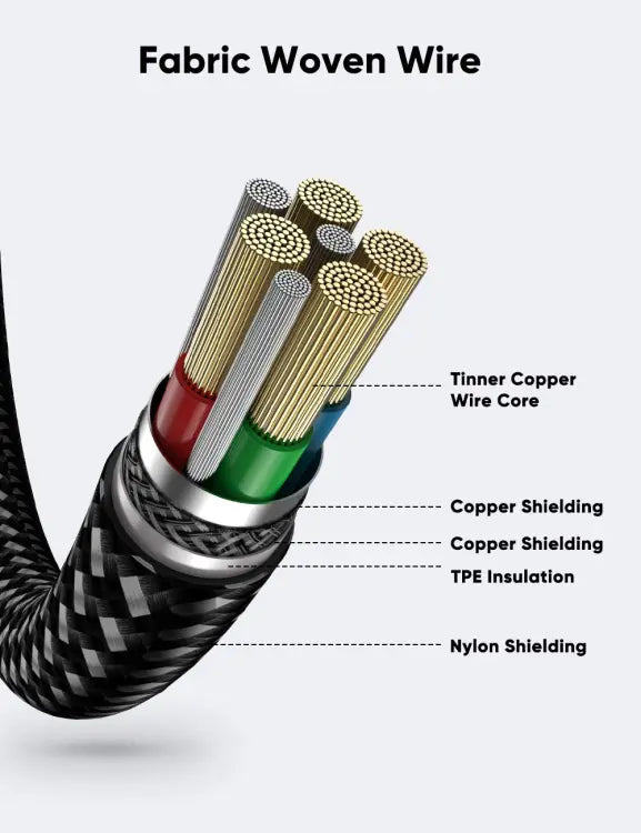 LDNIO Fast Charing DATA CABLE, Type C to IPHONE - Gadget Vista